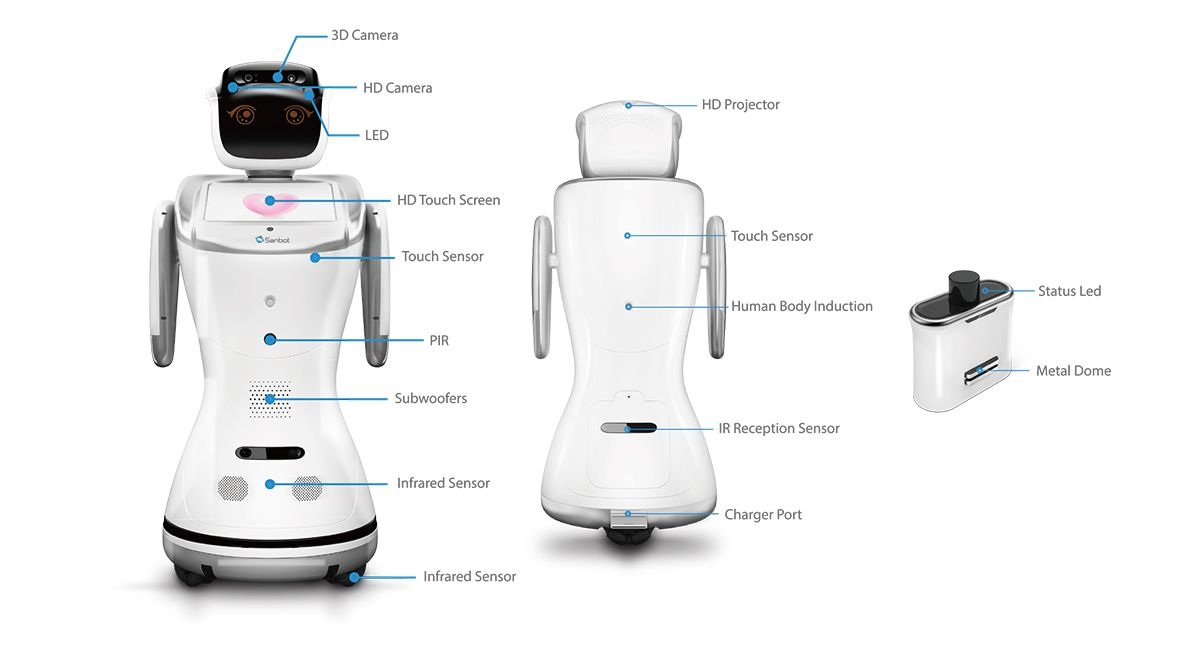 Picture of the Sanbot Elf, a Chinese robot launched in 2017 for around €10,000