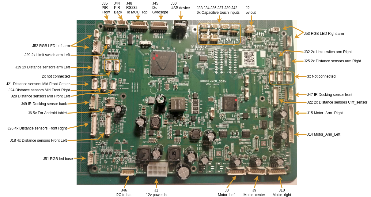 Block diagram of mainboard from the sanbot_elf_hacking repository